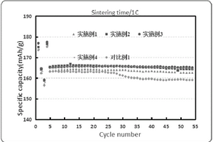 用溶胶-凝胶法制备包覆型镍钴锰酸锂的方法及其产物和应用