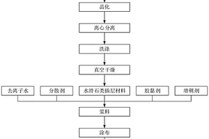 阻燃型锂电池涂覆隔膜及其制备方法