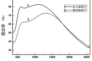 钴酸锂薄膜及其制备方法和应用
