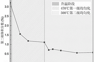 铝锂合金及其热处理工艺