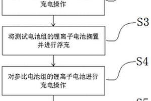测试负极过量尺寸对锂离子电池容量影响的方法
