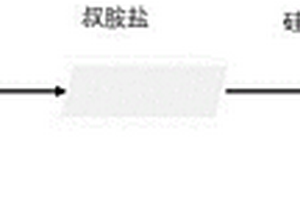 SiO2-聚烯烃锂电复合隔膜及其制备方法