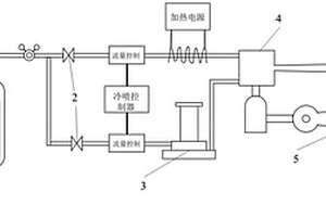 基于冷喷涂技术制备锂离子电池硅基复合负极的工艺方法