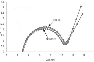 高倍率低温升锂离子电池的制备方法