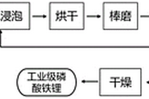 低能耗高效回收废旧磷酸铁锂电池正极材料的方法