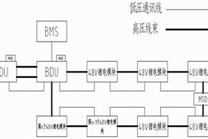 用48V标准锂电池模块的换电模式电气系统