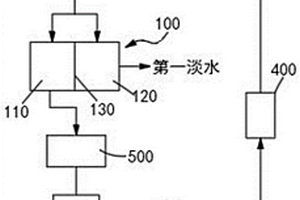 氢氧化锂料液的浓缩系统