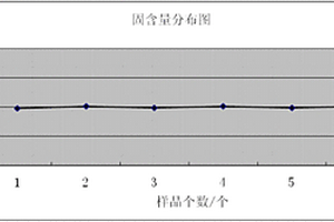 评估锂离子电池负极材料浆料沉降性和均匀性的方法