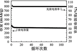硫基锂离子电池电极材料及其制备方法