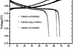 具有界面修饰层的金属基固态薄膜锂电池正极的制备方法