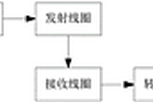 锂电池无线充电系统