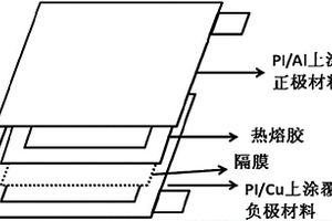 柔性聚合物薄型锂离子电池及其制备方法