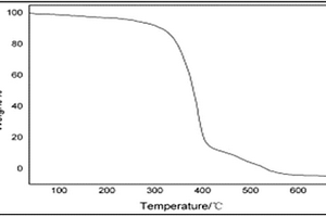 锂离子电池隔膜耐热层用水性粘合剂、制备方法及其应用