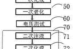 锂离子电池新型制作工艺方法