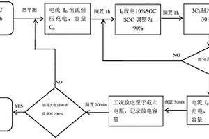 动力锂电池循环寿命检测方法