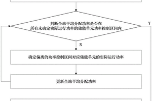 基于磷酸铁锂介质的电化学储能电站的运行方法