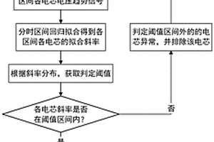 基于分时回归分布的锂离子电池组异常自放电诊断方法及系统