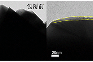 提高锂离子电池正极材料循环稳定性的包覆方法