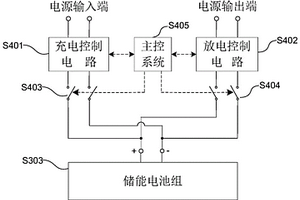 利用退役锂电池的储能应急供电系统及控制方法