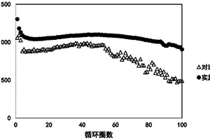 固态锂硫电池、电池正极及其制备方法