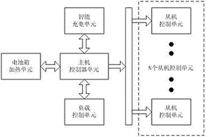 新能源汽车锂电池管理系统