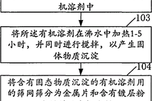 锂电池回收方法