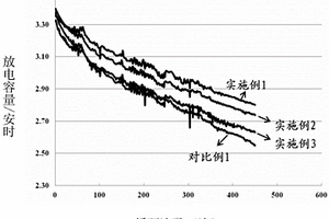 锂离子电池的硅碳复合负极极片及其制备方法