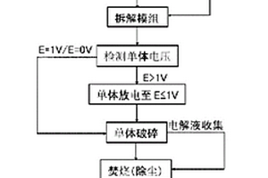 锂离子电容器的回收利用方法