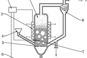 锂离子电池硬炭微球负极材料的制备方法