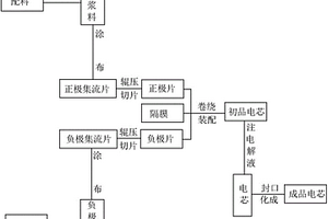 钛酸锂电池及制作方法