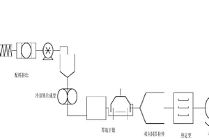 新型高孔隙率锂离子电池隔膜的生产工艺