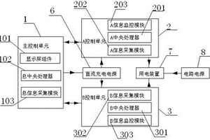 智能冗余锂电池监控系统及监控方法