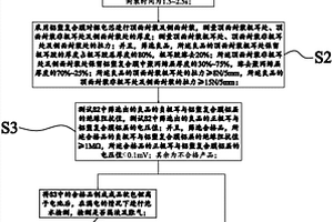 软包锂离子电池的铝塑复合膜的封装方法