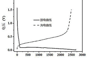 具有稳定结构的高首效硅负极、制备方法及锂离子电池