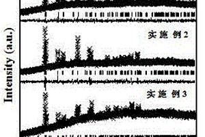 不规则六方纳米片状草酸亚铁锂/钠离子电池负极材料