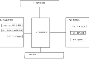 锂离子电池箱抑爆装置