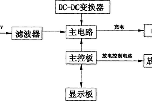 锂蓄电池充电检测仪