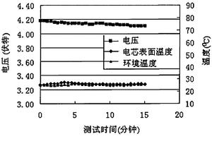 锂离子电池正极片及其制备方法