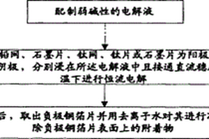 锂离子电池失效后负极铜箔片的清洗电化学方法