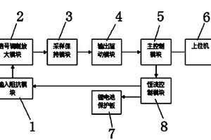 锂电池保护板过流值检测模块及其检测方法