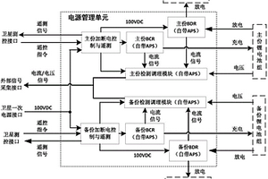 航天器多功能结构锂电池系统电源管理单元