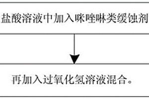 锂电材料用的清理剂及其制备方法