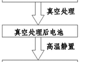 锰酸锂电池化成处理方法