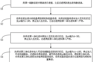 锂渣的处理方法