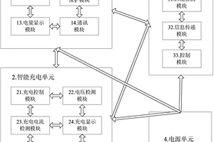 园林工具专用锂电池供电装置