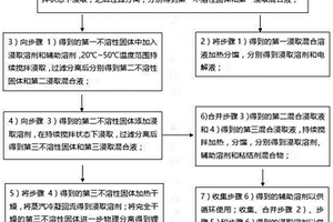 适用于废弃锂电池材料浸取分离的溶剂组合物及浸取分离方法