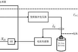 基于实时检测的锂离子电池变频脉冲充电方法和系统