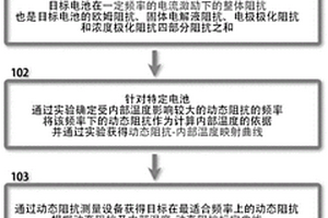 基于动态阻抗测量的锂离子内部温度预测方法