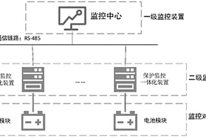 基于磷酸铁锂电池的变电站直流电源分级监控管理系统