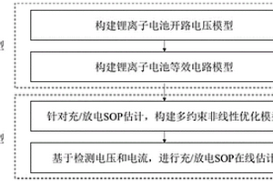 多约束条件下的锂离子电池功率状态估计系统